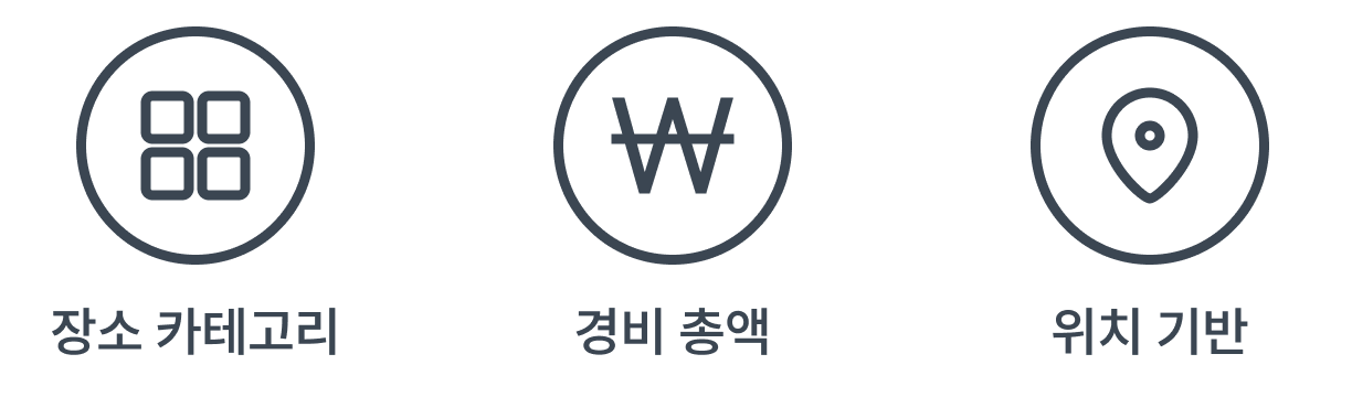 장소 카테고리, 경비 총액, 위치 기반